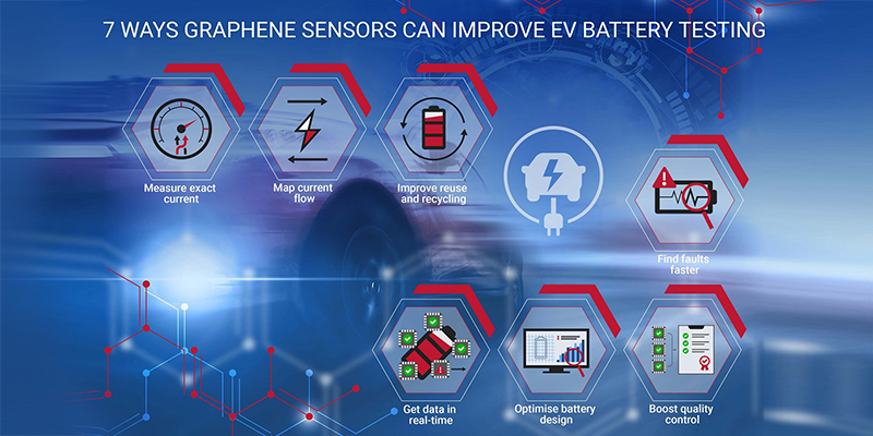 7 ways graphene can improve EV battery testing