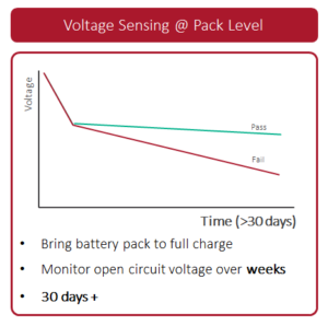 Voltage sensing at pack level graph